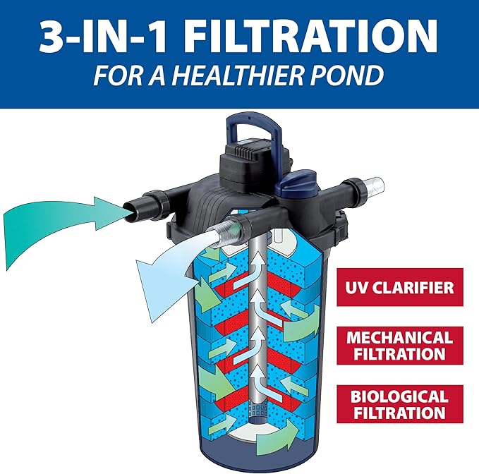The Pond Guy AllClear Ecosystem Kit – Complete DIY Fishpond with Liner, Pump, UV Filter & Waterfall (1,000-2,000 Gallons) 11' x 11'