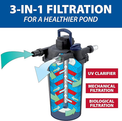 The Pond Guy AllClear Ecosystem Kit – Complete DIY Fishpond with Liner, Pump, UV Filter & Waterfall (1,000-2,000 Gallons) 11' x 11'