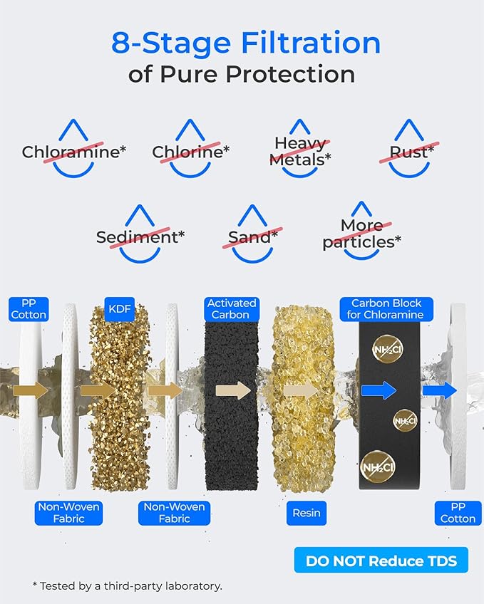 Waterdrop TSB-CM Under Sink Water Filter System Reduce Chloramine, Chlorine for CA, FL and Washington, D.C., Under Sink Water Filtration System with Brushed Nickel Faucet,NSF/ANSI 42 Certified Element