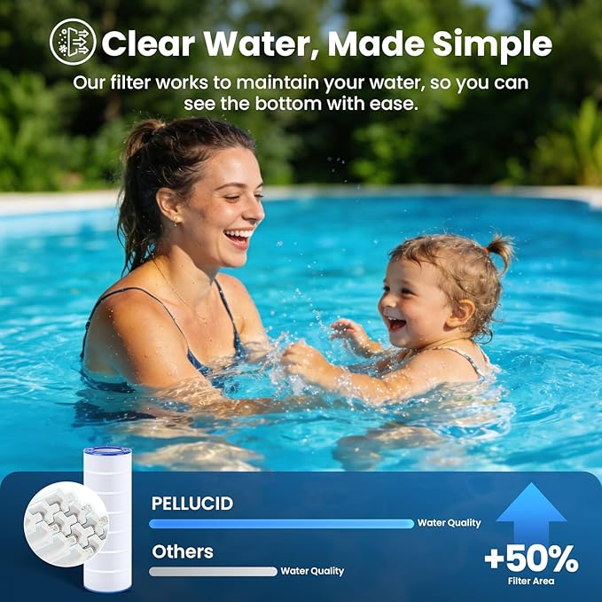 CC150 Pool Filter Cartridge Compatible with Pleatco PAP150, CCRP150, R173216, Unicel C-9415, 59054300, Filbur FC-0687, 160317, 160355, 160352, 150 sq.ft. 1 Pack