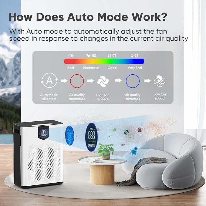 Air Purifiers for Home up to 3000 Sq Ft with Washable Filters, 2x H14 True HEPA Filter, 2xSpeed Fan with Turbo Mode, CADR 500m³/h Remove Pet Hair Odor, 22dB Sleep Mode for Bedroom, Large Room,Office
