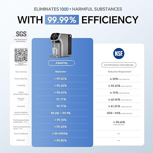 Countertop Reverse Osmosis System for Home, 6-Stage RO Water Filter with Remineralization and UV,Portable No Installation Water Purifier,Countertop RO Water Filtration,Reduce TDS/PFAS/PFOA