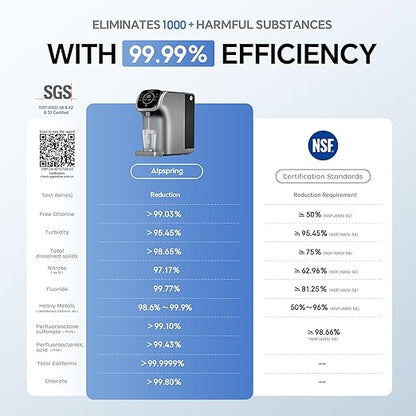 Countertop Reverse Osmosis System for Home, 6-Stage RO Water Filter with Remineralization and UV,Portable No Installation Water Purifier,Countertop RO Water Filtration,Reduce TDS/PFAS/PFOA
