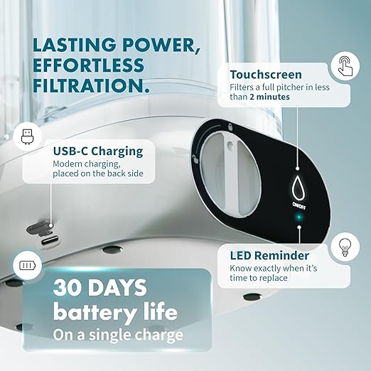 Compact 50oz Countertop Electric Water Filter Pitcher – Removes 99% of Lead, Microplastics, PFAS & Chlorine – Advanced Carbon Block & UltraFiltration Technology – 6 Months Filter Life