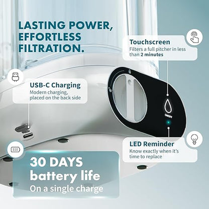 Compact 50oz Countertop Electric Water Filter Pitcher – Removes 99% of Lead, Microplastics, PFAS & Chlorine – Advanced Carbon Block & UltraFiltration Technology – 6 Months Filter Life