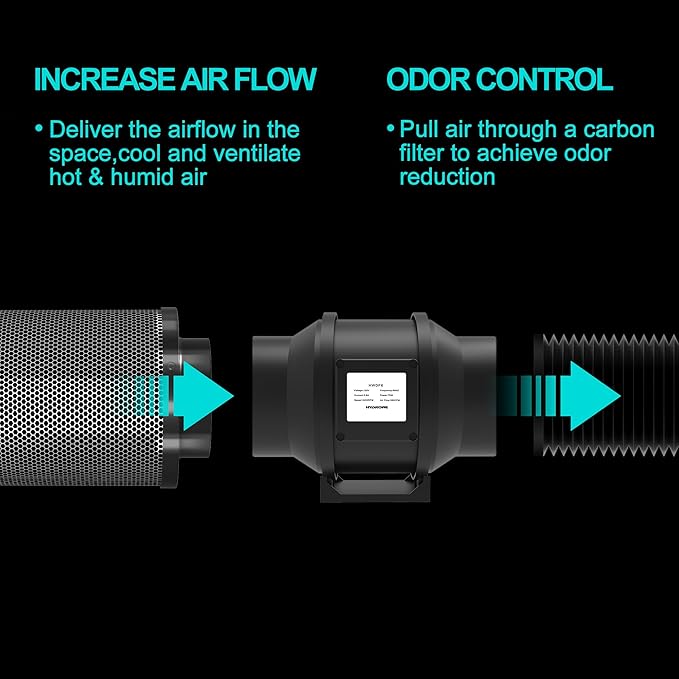 Air Carbon Filter 6 Inch ,Smellines Control Removes 3X More Odors Contaminants. Australian Virgin Charcoal,Carbon Filter for Grow Tent, Hydroponics, Pre-Filter Included (6inch)