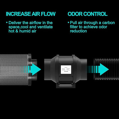 Air Carbon Filter 6 Inch ,Smellines Control Removes 3X More Odors Contaminants. Australian Virgin Charcoal,Carbon Filter for Grow Tent, Hydroponics, Pre-Filter Included (6inch)