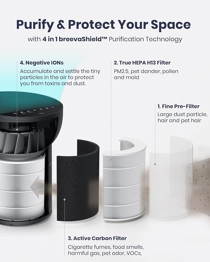 TCL Breeva A2 Air Purifiers for Home Bedroom with Ionizer Up to 441 ft², Auto Mode, H13 True HEPA Filter, 26db Quiet Air Cleaner Filter 99.97% Allergies Smoke Odor Pet Hair Dust Pollen Mold