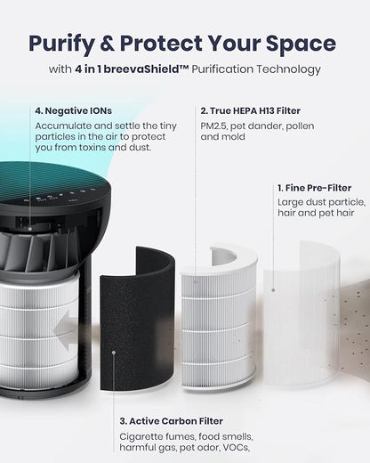 TCL Breeva A2 Air Purifiers for Home Bedroom with Ionizer Up to 441 ft², Auto Mode, H13 True HEPA Filter, 26db Quiet Air Cleaner Filter 99.97% Allergies Smoke Odor Pet Hair Dust Pollen Mold