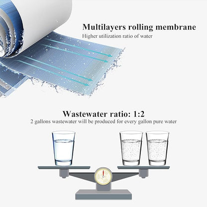 Geekpure 50 GPD Reverse Osmosis RO Membrane Replacement -NSF Certificated (Pack of 25)
