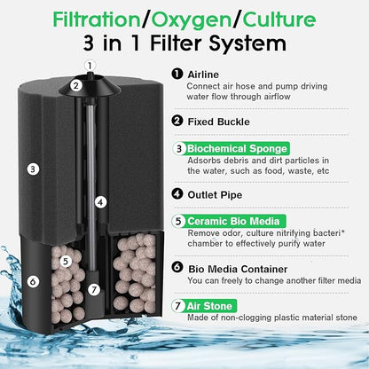 hygger Aquarium Sponge Filter 20-55 Gallon Fish Tank Filter for Breeding Fry Shrimp Snails Betta Air-Powered Filter with Reusable Biochemical Ball Spare Sponge Foam Filter