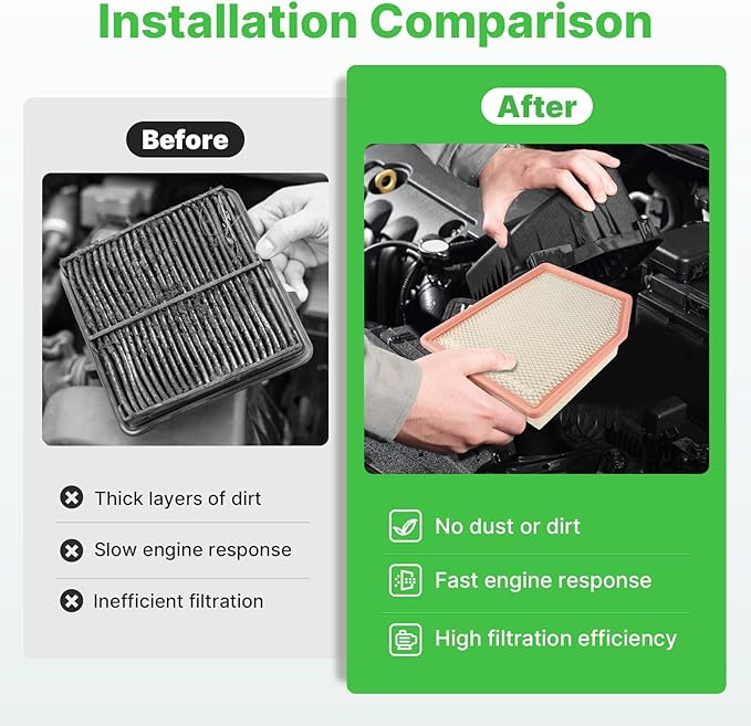 Engine+Cabin Air Filters Fit for 2019-2026 Silverado 1500＆Sierra 1500, 2021-2026 Tahoe＆Suburban＆Yukon, 2021-2026 Escalade Engine Air Filter Replacement Accessories CF11966 CA12405