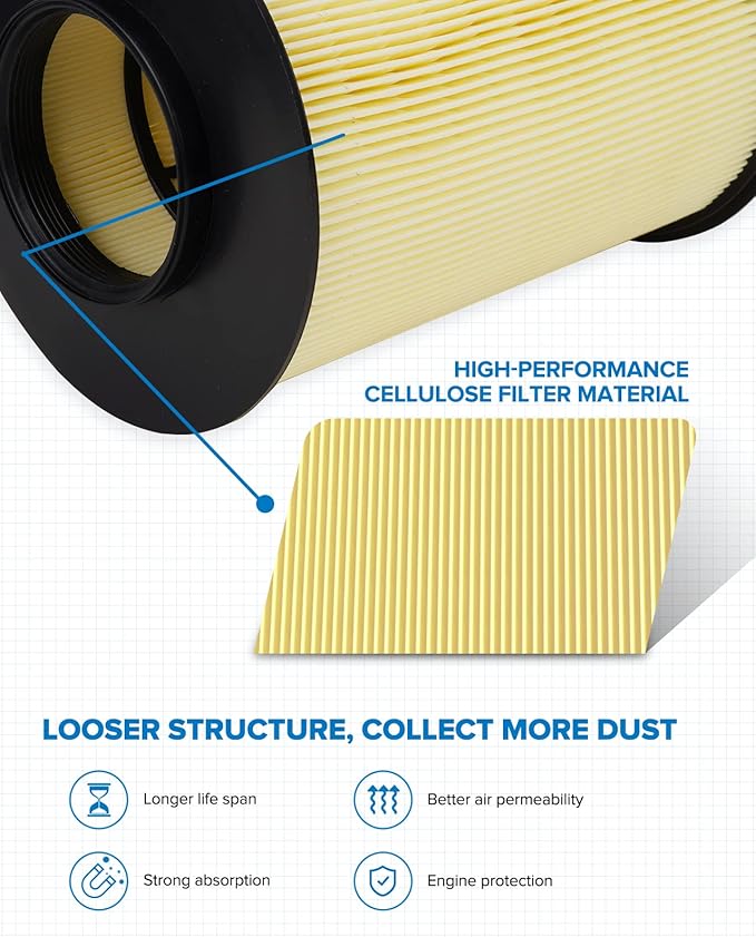 PHILTOP Engine Air Filter CA11114 Replacement for Ford Escape 2013-2019, Focus 2012-2018, Transit Connect 2014-2016, Fit for Lincoln MKC 2015-2019