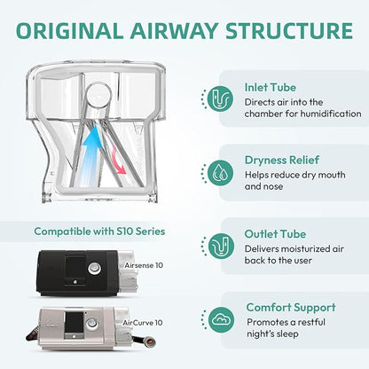 Replacement Water Chamber Comparible with Airsense 10 & AirCurve 10 with 20 Pack Filters, Replacement Humidifier Tank Compatible with S10 Series, CPAP Supplies and Accessories