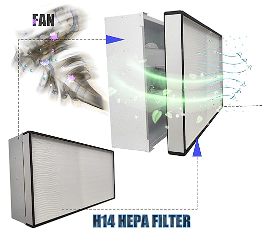 FFU H14 HEPA Filter Replacement, Laminar Flow Hood Filter Replacement Kit 1 Piece, Compatible with Laminar Flow Hood FFU 46.2"x22.6",100/ISO 5, H14 HEPA Flow Hood Filter
