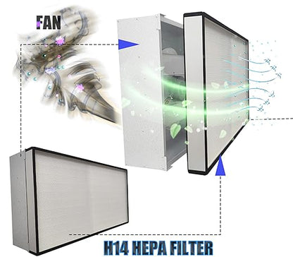FFU H14 HEPA Filter Replacement, Laminar Flow Hood Filter Replacement Kit 1 Piece, Compatible with Laminar Flow Hood FFU 46.2"x22.6",100/ISO 5, H14 HEPA Flow Hood Filter