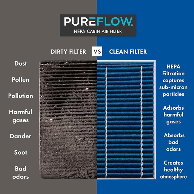 PureFlow HEPA Cabin Air Filter PC99542HX | Fits 2020-2025 Ford Explorer, Escape, 2021-2025 Bronco Sport, 2022-2025 Maverick, 2021-2025 Mustang Mach-E, 2020-2025 Police Interceptor Utility