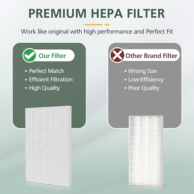 isinlive 115115 HEPA Replacement Filters A for Winix PlasmaWave 5300-2, C535, 6300, 5300, 6300-2, P300, AM90, 9000, 5000, 5000B, C909, 9800 Air Purifier, 4 Pack HEPA Filter, Size 21