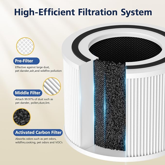240 Filter Replacement Compatible with Puroair 240 Air Purifier, 3-in-1 Activated Carbon HP-14 Filters, 2 Pack,White