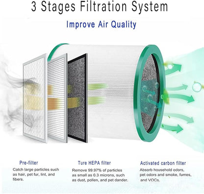 TP01 Ture HEPA 360° Glass Filter Replacement for Dyson Tower Air Purifier Pure Cool Link TP01 TP02 TP03 AM11 Models, Dyson Pure Cool Me BP01 Personal Purifying Fan, 2 Pack