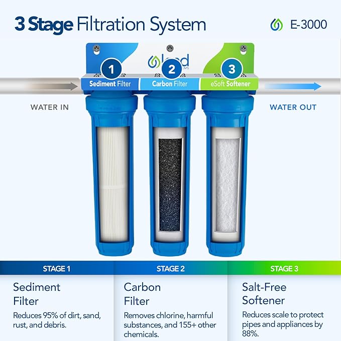 E-3000 Whole House Salt-Free Water Softener & Filter for City Water