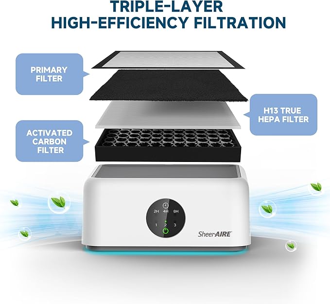 Home HEPA Air Purifier 3 Speed Control, 2/4/8H Timer, Filter Indicator, Ambient Light, 360° Outlet, Suitable for Living Rooms, Home Offices, Car Cup Holders & Dorms