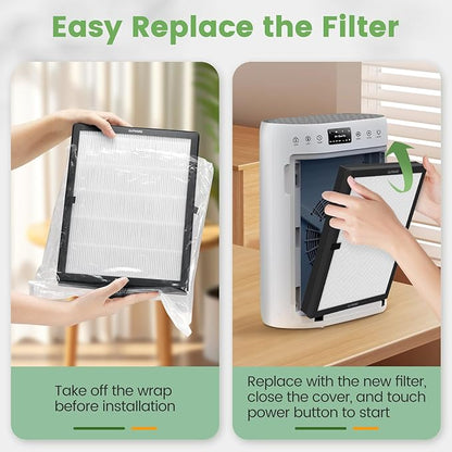 E-200 filter Replacement Compatible with LUNINO E-200 Air purifier for Home Large Room up to 1740sq.ft, 3-Stage Filtration with HEPA Air filter for Dust, Smoke, Dander, Pollen, 2 Pack