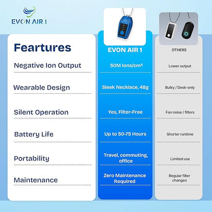 Portable Air Purifier for Travel with 50M Ions/cm³ | Mini Wearable Necklace Ionizer, Filterless, No Maintenance | Personal Air Purifier Small, 500mAh Rechargeable, 75Hr Runtime, CE ROHS FCC Certified
