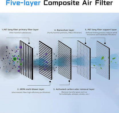 (4 Pack) HEPA Carbon Air Filter Kit Compatible with Tesla Model Y, Carbin Air Conditional Replacement with External Intake Activated Carbon 2020-2024/2025/2026 Juniper Accessories
