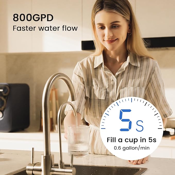 GLACIER FRESH RO Filter Replacement for GFU03 Reverse Osmosis System