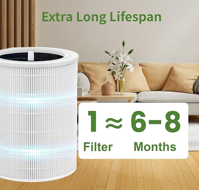 2 Pack Core 400S Core 400S-P Pet Care Replacement Filter Compatible for LEVOIT Core 400S Smart WiFi Air Purifie-r, Core 400S-RF-PA (LRF-C401-YUS)