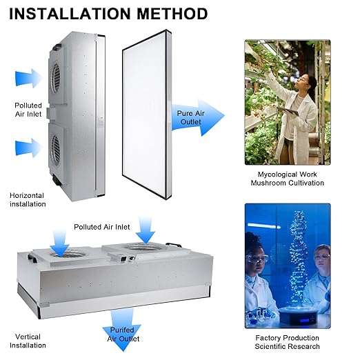 Fan Filter Unit Laminar-Flow-Hood Yzzwer - FFU HEPA Filters for Class 100/ISO 5 Cleanliness Clean Room Mycology and Mushroom Room Work 46" x 22.6" (HEPA Filter)