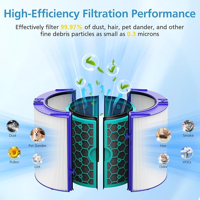 2 Pack TP04 Replacement Filter for Dyson TP04 HP04 DP04 TP05 DP05 Air Purifier Sealed Two Stage Pure Cool Fan Combi 360° Glass HEPA Filter & Activated Carbon Filter, #969048-01, Purple/Teal