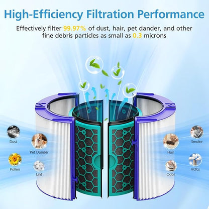 2 Pack TP04 Replacement Filter for Dyson TP04 HP04 DP04 TP05 DP05 Air Purifier Sealed Two Stage Pure Cool Fan Combi 360° Glass HEPA Filter & Activated Carbon Filter, #969048-01, Purple/Teal