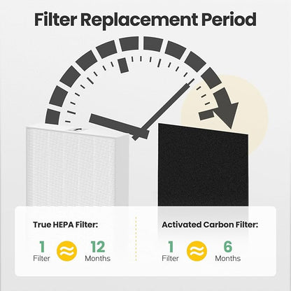 HPA300 HEPA Filter Replacement Compatible with Honeywell Air Purifier HPA300 Series, HPA300, HPA304, HPA8350, HPA300VP, HPA3300b, HPA5300, Pack of 6 HEPA R and 8 Pre filters A HRF-AP1