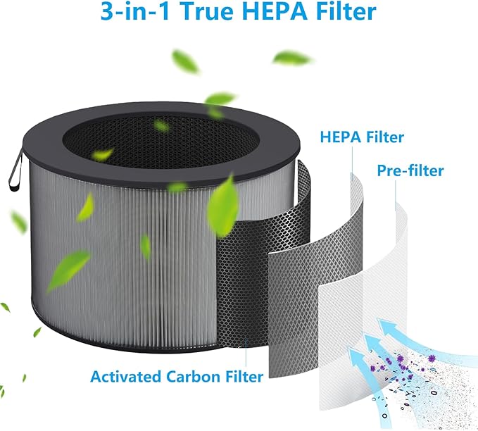 PuriCare 360 Replacement Filter Compatible with LG PuriCare 360 Air Purifier 3-in-1 Pre-Filter HEPA & Activated Carbon Filter for Home Large & Small Room Bedroom (AS601HBB0)