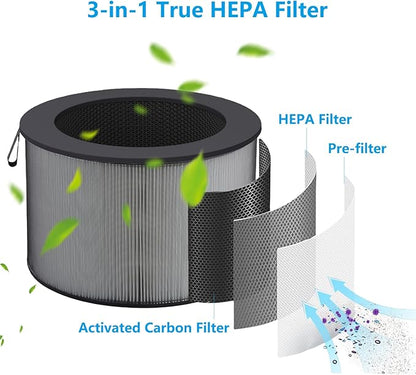PuriCare 360 Replacement Filter Compatible with LG PuriCare 360 Air Purifier 3-in-1 Pre-Filter HEPA & Activated Carbon Filter for Home Large & Small Room Bedroom (AS601HBB0)