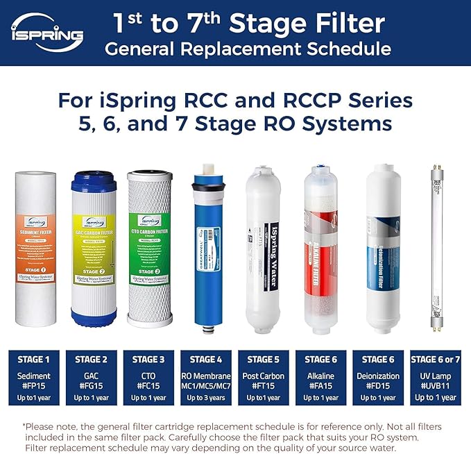 iSpring Greatwell NSF Certified Reverse Osmosis Membrane 75 GPD 11.75” X 1.75”, Replacement Fits Standard Under Sink RO Drinking Water Filtration System, MC7