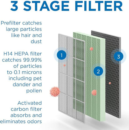 Medify MA-125 Genuine Replacement Filter Set for Allergens, Smoke, Wildfires, Dust, Odors, Pollen, Pet Dander | 3 in 1 with Pre-filter, HEPA H14 and Activated Carbon | Removal to 0.1 Microns | 1-Pack