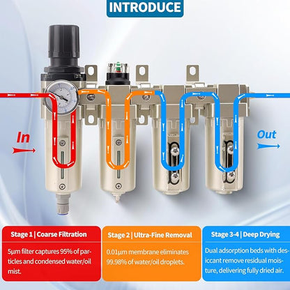 1/2" NPT Industrial Grade 4 Stage Air Compressor Drying System, 0-240 PSI, Particulate & Coalescing Filters, Auto Drain Air Compressor Water Separator System Filter Oil for Paint Spray＆ Plasma Cutter