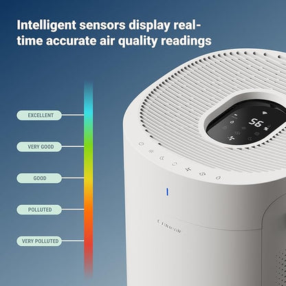 BLUEAIR 2-in-1 Purify + Humidify: Air Purifier and Humidifier with HEPASilent™ and 360° InvisibleMist™ Technology, Top Pour - covers 1,726 sqft in 60 minutes - Perfectly balanced air, one product