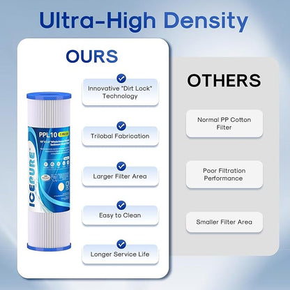 10" x 2.5" Pleated Sediment Water Filter Cartridge Replacement Any 10 inch RO Unit, Compatible with R50, Dupont WFPFC3002, Whirlpool WHKF-WHPL, GE FXWPC, Hydronix SPC-25-1050, Watts FM-50-975 4PACK