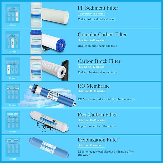 Geekpure 6-Stage Reverse Osmosis RO Drinking Water Filter System with DI Filter TDS to 0-75 GPD