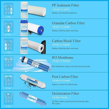Geekpure 6-Stage Reverse Osmosis RO Drinking Water Filter System with DI Filter TDS to 0-75 GPD