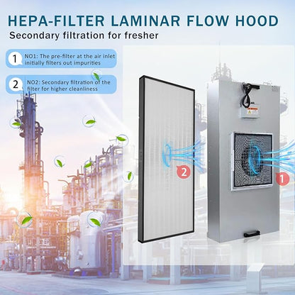 HEPA H14-Filter Laminar Flow Hood Updated FanFilter Unit（Include HEPA Filter）100/ISO Class 5 Cleanroom/Laboratory/Cleanroom/Mushroom Room, Laminar Air Flow Hood(46.2"x22.6"110V)