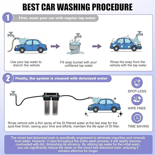 Spotless Water System for Car Wash,Deionized Water Filter with Resin,Deionized Water System for Car Wash,Portable Spot-Free Rinse Unit for RV, Motorcycle, Car,No Towel Drying,Color-Changing Resin