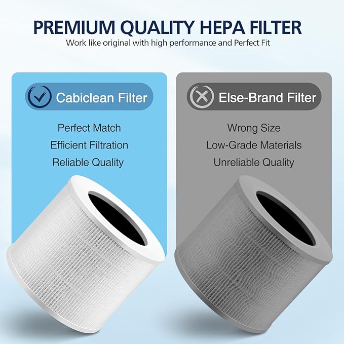 Core Mini Replacement Filter Compatible with LEVOIT Core Mini Air Purifier,Core Mini-P, Replace Part #Core Mini-RF, 4 Filter & 10 Fragrance Sponge