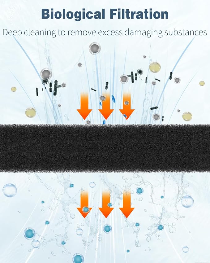 Pawfly 1 Pack Aquarium Sponge Filter Pad, Cut-to-Size Foam for Fish Tank Filters, Bio Filter Media Foam Sponges, Sponge Filter Floss Roll for Sumps Ponds （20" x 20" x 1"（20 PPI））