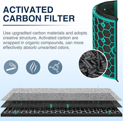 TP04 Replacement Filter for Dyson HP04 TP04 DP04 TP05 DP05 Air Purifi-er Sealed Two Stage 360° Pure Cool Fan Combi Glass HEPA Filter & Activated Carbon Filter (Not for HP07,TP01,TP02,TP07,HP09)