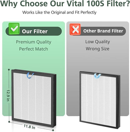 Vital 100S Replacement Filter for LEVOIT Vital 100S-P Air Purifier, HEPA and High-Efficiency Activated Carbon Filter for Smoke, Odor, Pollen, Vital 100S-RF, LRF-V102-WUS